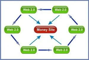 link wheel