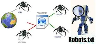 What Is Robots.txt